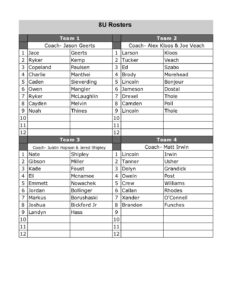 8u Game Day Roster Sheet.pdf 2021 Flag Football - 8U Rosters - Maquoketa Area Family YMCA
