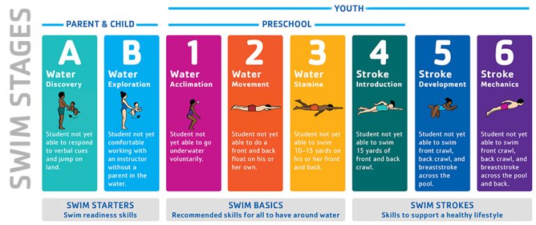 Swim Lessons - YMCA of the Iowa Mississippi Valley